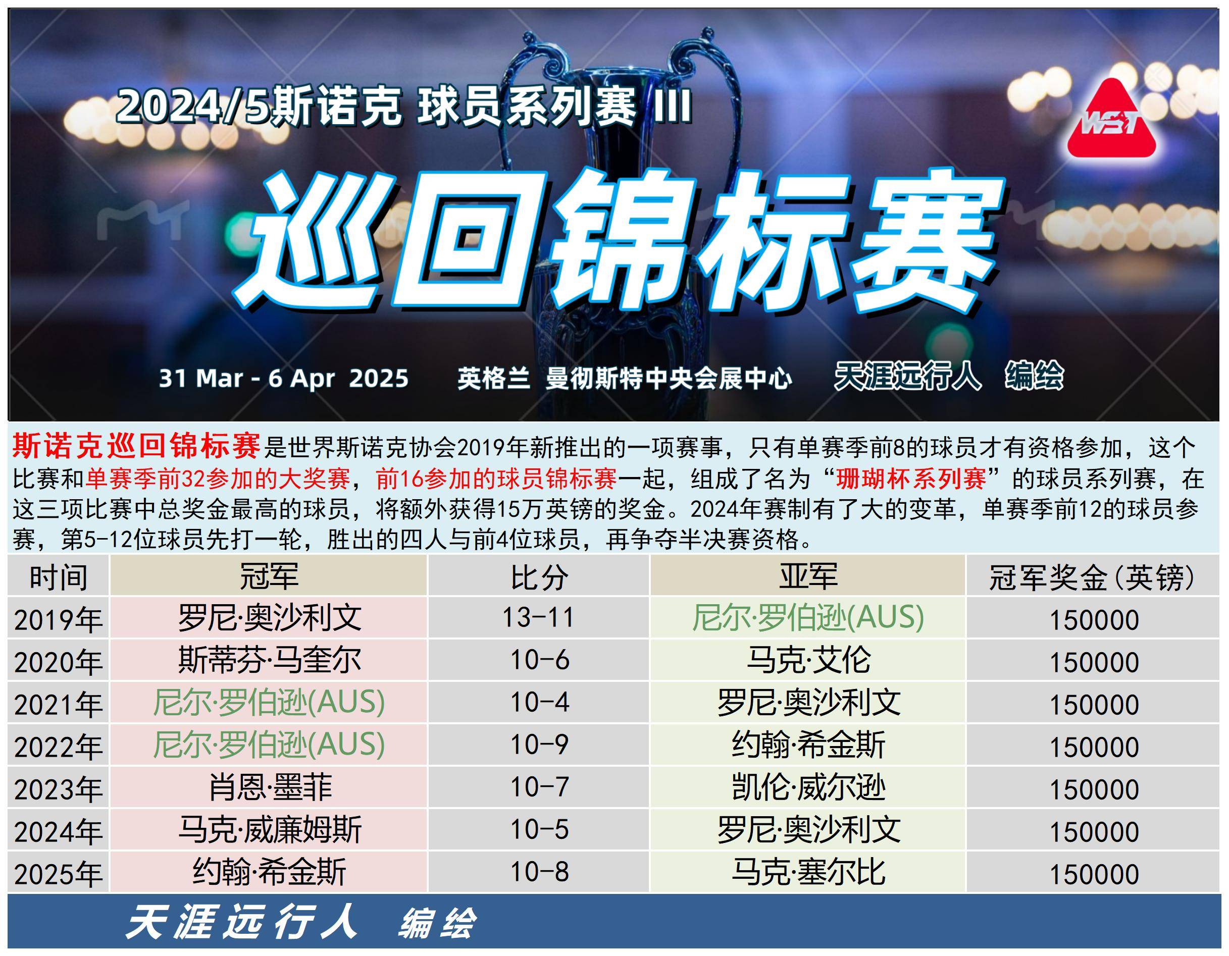 布尔奇感慨洛佩斯心心源源维新欧洲杯赛前屡著冠军夺冠