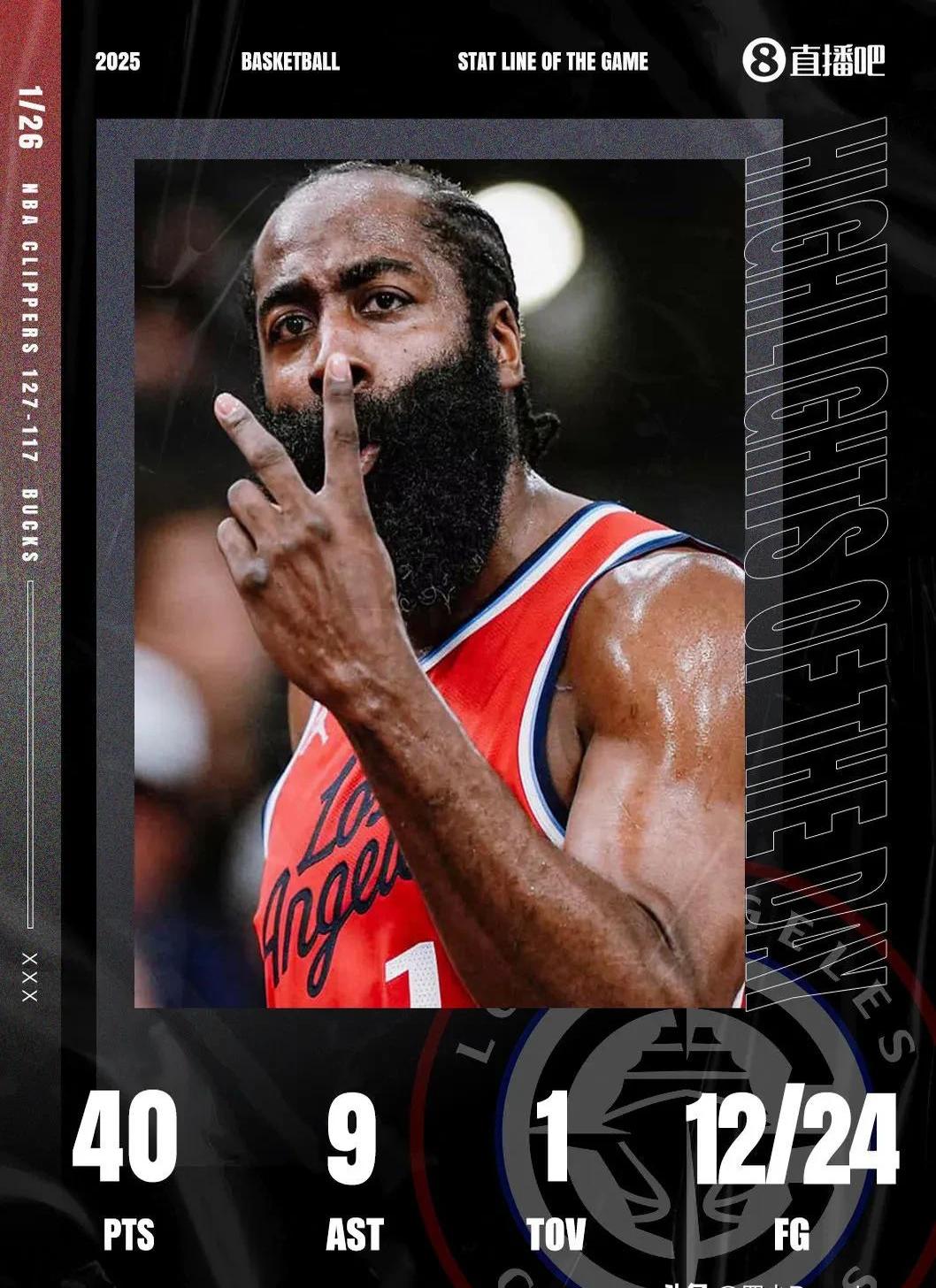 哈登陷入低谷，命运悬念连败，球队未来可期球队命运悬念！